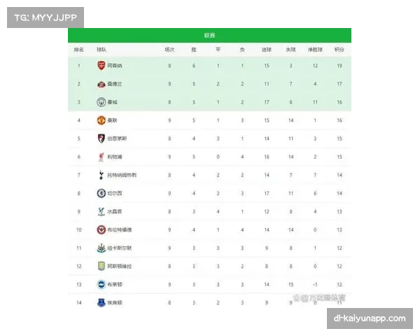 英超本轮阿森纳对阵切尔西 结果或对争冠形势产生关键影响